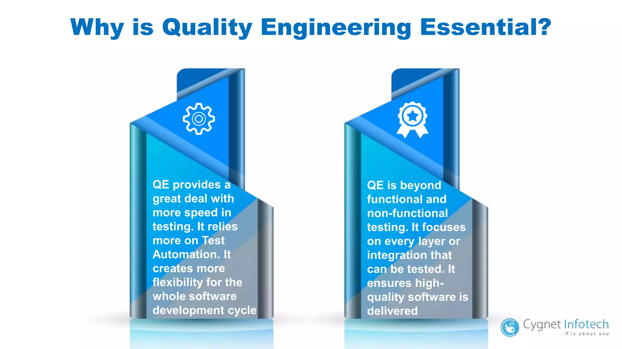 Why is Quality Engineering Essential?
QE provides a
great deal with
more speed in
testing. It relies
more on Test
Automation. It
creates more
flexibility for the
whole software
development cycle
QE is beyond
functional and
non-functional
testing. It focuses
on every layer or
integration that
can be tested. It
ensures high-
quality software is
delivered
 