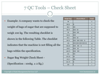 7 QC Tools – Check Sheet

                                                       Weight (Kg.)           Check Sheet           Total
 Example: A company wants to check the                    98                                        0

                                                          98.25       II                             2

   weight of bags of sugar that are supposed to           98.5        IIII                           4
                                                          98.75       IIIII III                      8

   weigh 100 kg. The resulting checklist is                99         IIIII IIII                     9
                                                          99.25       IIIII                          5
                                                          99.5        IIIII III                      8
   shown in the following Table. The checklist            99.75       IIIII IIIII IIIII II           17
                                                           100        IIIII IIIII IIIII IIIII III    23
   indicates that the machine is not filling all the     100.25       IIIII IIII II                  12
                                                          100.5       IIIII III                      8

   bags within the specification.                        100.75       IIIII IIII                     9
                                                           101        IIII                           4
                                                         101.25       III                            3
 Sugar Bag Weight Check Sheet -
                                                          101.5       IIII                           4
                                                         101.75       II                             2
   (Specification : 100kg. ± 2 Kg.)                        102        I                               1




Copyright of Hash Management Services LLP                                          www.businessense.in
 