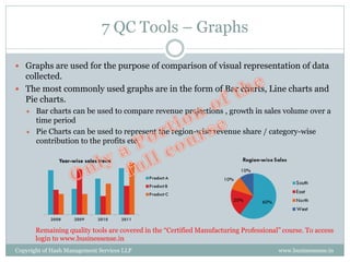 7 QC Tools – Graphs

 Graphs are used for the purpose of comparison of visual representation of data
  collected.
 The most commonly used graphs are in the form of Bar charts, Line charts and
  Pie charts.
      Bar charts can be used to compare revenue projections , growth in sales volume over a
       time period
      Pie Charts can be used to represent the region-wise revenue share / category-wise
       contribution to the profits etc

               Year-wise sales trend




       Remaining quality tools are covered in the “Certified Manufacturing Professional” course. To access
       login to www.businessense.in
Copyright of Hash Management Services LLP                                              www.businessense.in
 
