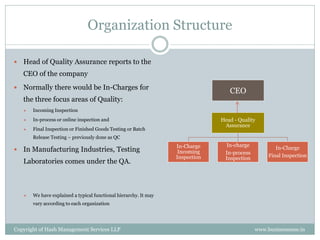 Organization Structure

   Head of Quality Assurance reports to the
    CEO of the company
   Normally there would be In-Charges for
                                                                                   CEO
    the three focus areas of Quality:
       Incoming Inspection
       In-process or online inspection and                                     Head - Quality
                                                                                 Assurance
       Final Inspection or Finished Goods Testing or Batch
        Release Testing – previously done as QC
                                                                   In-Charge      In-charge
   In Manufacturing Industries, Testing                                                              In-Charge
                                                                    Incoming     In-process
                                                                   Inspection                      Final Inspection
                                                                                 Inspection
    Laboratories comes under the QA.



       We have explained a typical functional hierarchy. It may
        vary according to each organization




Copyright of Hash Management Services LLP                                                     www.businessense.in
 