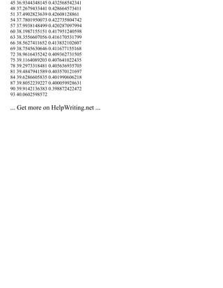 45 36.9344348145 0.432568542341
48 37.2679433441 0.428664573411
51 37.4902823639 0.42608128861
54 37.7801950073 0.422735804742
57 37.9938148499 0.420287097994
60 38.1987155151 0.417951240598
63 38.3556607056 0.416170531799
66 38.5627411652 0.413832102607
69 38.7545630646 0.411677155168
72 38.9616435242 0.409362731505
75 39.1164089203 0.407641022435
78 39.2973318481 0.405636935705
81 39.4847941589 0.403570121697
84 39.6286605835 0.401990606218
87 39.8052239227 0.400059928631
90 39.9142136383 0.398872422472
93 40.0602598572
... Get more on HelpWriting.net ...
 