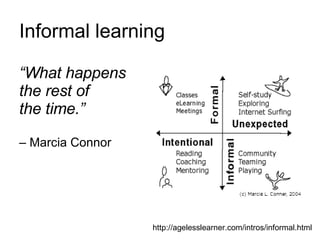 Informal learning “What happens  the rest of  the time.”   – Marcia Connor http://agelesslearner.com/intros/informal.html 