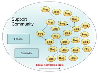 Forums Directories Blog Blog Blog Blog Blog Blog Blog Blog Blog Blog Blog Blog Blog Blog Blog Blog Blog Blog Blog Blog Blog Blog Blog Blog Social networking tools Support Community 