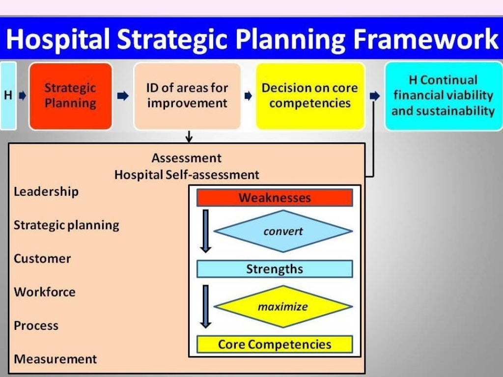 Quality and Excellence in Healthcare Best Practices
