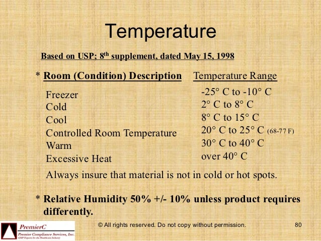 Usp Room Temperature Range Usp Room Temperature Range