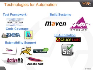 Technologies for Automation
Test Framework Build Systems
Code Coverage
Extensibility Support
UI Automation
 