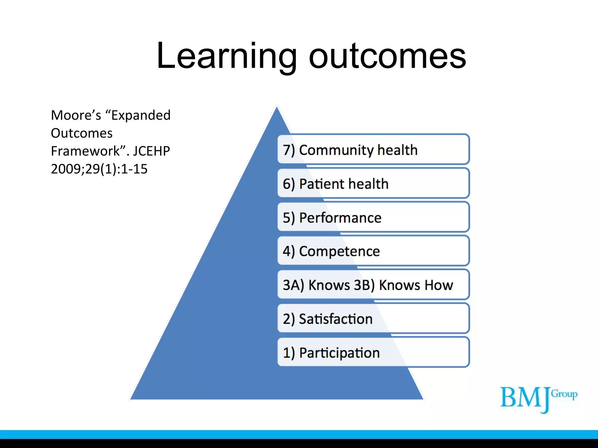 Learning outcomes Moore’s “Expanded Outcomes Framework”. JCEHP 2009;29(1):1-15 