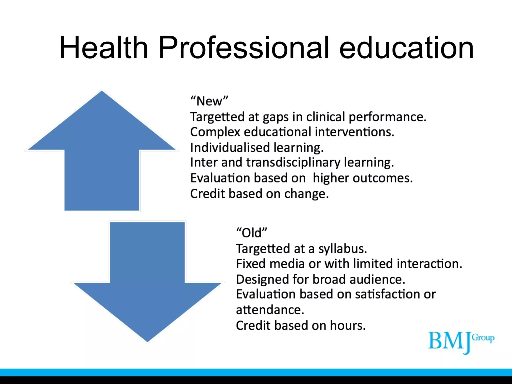 Health Professional education 