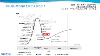 AIは再び冬の時代を向かえるのか︖
出典︓ガートナー (2020年9⽉)
⽇本における未来志向型
インフラ・テクノロジのハイプ・サイクル
 