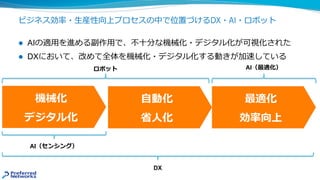ビジネス効率・⽣産性向上プロセスの中で位置づけるDX・AI・ロボット
l AIの適⽤を進める副作⽤で、不⼗分な機械化・デジタル化が可視化された
l DXにおいて、改めて全体を機械化・デジタル化する動きが加速している
機械化
デジタル化
⾃動化
省⼈化
最適化
効率向上
AI（最適化）
AI（センシング）
DX
ロボット
 