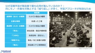 なぜ深層学習が製造業で最も応⽤が進んでいるのか︖︓
同じモノ・作業を対象とする「繰り返し」が多く、学習アプローチが有効なため
製造業
成果物（出⼒）の種類 たかだか製品の種類
主要な環境 似通った⼯場
構成物（⼊⼒）の種類 たかだか部品の種類
「⾒る」 部品認識・製品外観検査
「つかむ」 各部品毎・混在なし
「調整する」 製造／加⼯装置の調整
「運ぶ」 部品搬⼊や⼯程間搬送
https://unsplash.com/
 