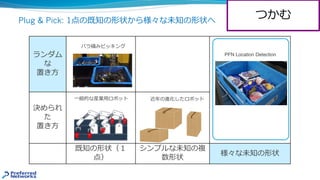Plug & Pick: 1点の既知の形状から様々な未知の形状へ
つかむ
PFN Location Detection
 