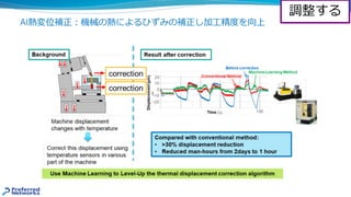 AI熱変位補正︓機械の熱によるひずみの補正し加⼯精度を向上
調整する
 