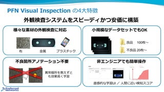 PFN Visual Inspection の4⼤特徴
直感的な学習UI ／ ⼈間に近い検知スコア
外観検査システムをスピーディかつ安価に構築
様々な素材の外観検査に対応
不良箇所アノテーション不要
良品 100枚〜
不良品 20枚〜
⼩規模なデータセットでもOK
⾮エンジニアでも簡単操作
布 ⾦属 プラスチック
異常個所を教えずと
も効果⾼く学習
 