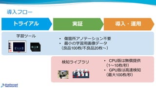 導⼊フロー
トライアル 実証 導⼊・運⽤
学習ツール
検知ライブラリ
• 傷箇所アノテーション不要
• 最⼩の学習⽤画像データ
（良品100枚/不良品20枚〜）
• CPU版は無償提供
（1〜10枚/秒）
• GPU版は⾼速検知
（最⼤100枚/秒）
 