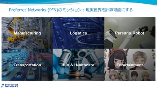 Preferred Networks (PFN)のミッション︓現実世界を計算可能にする
Manufacturing
Transportation Bio & Healthcare
Logistics Personal Robot
Entertainment
 