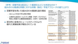 （参考）深層学習は配送ルート最適化などにも有効なのか︖
組み合わせ最適化問題に対する深層（強化）学習アプローチの盛り上がり
l 深層学習を⽤いた組み合わせ最適化論⽂増加
̶ ほとんどが2017年以降の発表
̶ 古典的な巡回セールスマン問題（TSP）だけでなく
物流と関連する運搬経路最適化（VRP）も研究対象
l 部分的に従来のヒューリスティクスより
優れた実験結果が報告されている
https://arxiv.org/abs/2006.03750
 