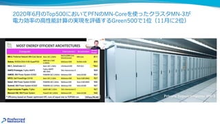 2020年6⽉のTop500においてPFNのMN-Coreを使ったクラスタMN-3が
電⼒効率の⾼性能計算の実現を評価するGreen500で1位（11⽉に2位）
 