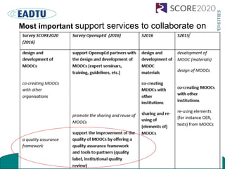 Most important support services to collaborate on
 