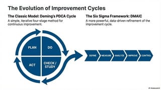 Quality Management Tools and the Human Element of Six Sigma | PDF