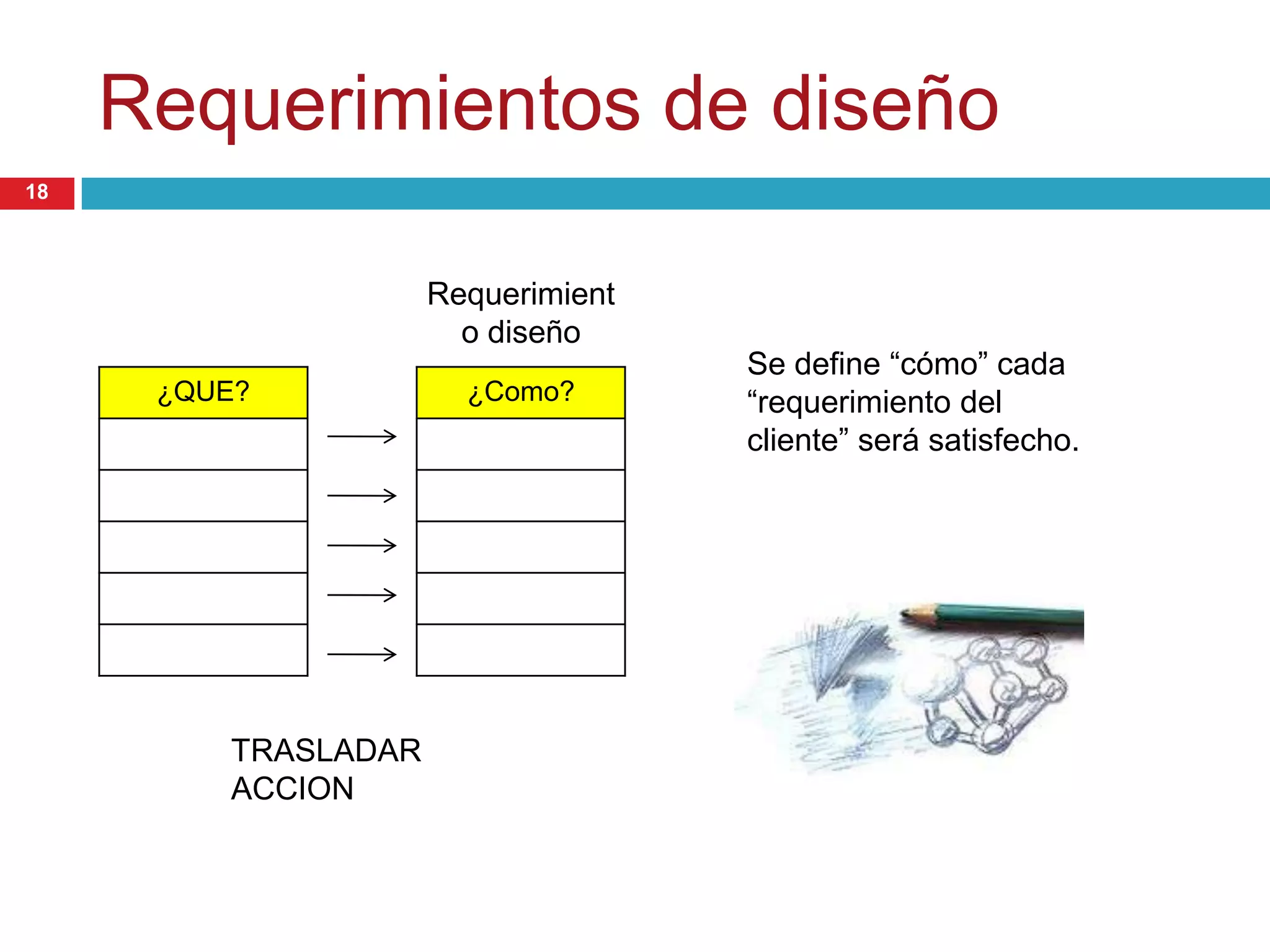 Requerimientos de diseño
¿QUE? ¿Como?
Requerimient
o diseño
TRASLADAR
ACCION
Se define “cómo” cada
“requerimiento del
cliente” será satisfecho.
18
 