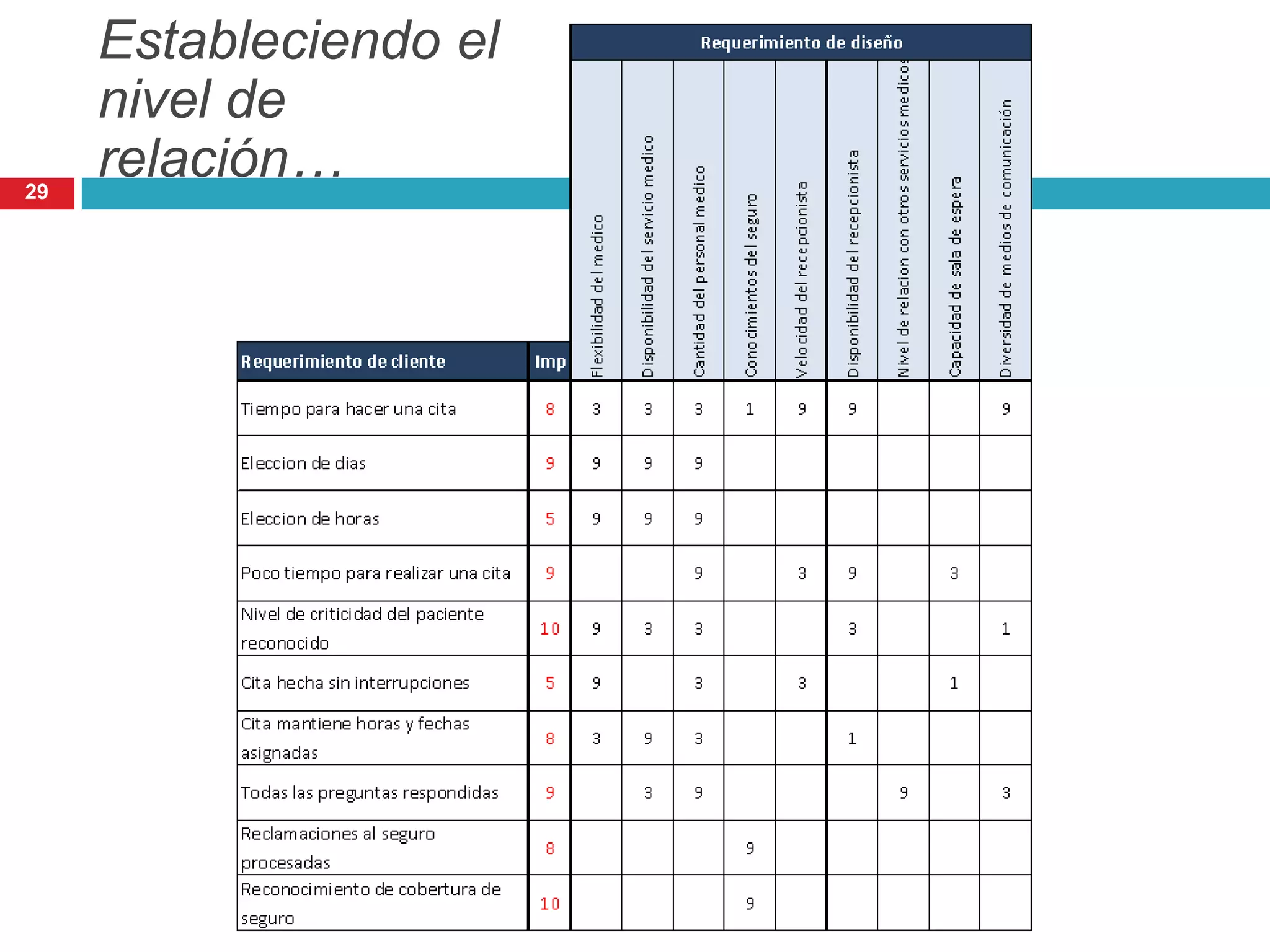 Estableciendo el
nivel de
relación…29
 