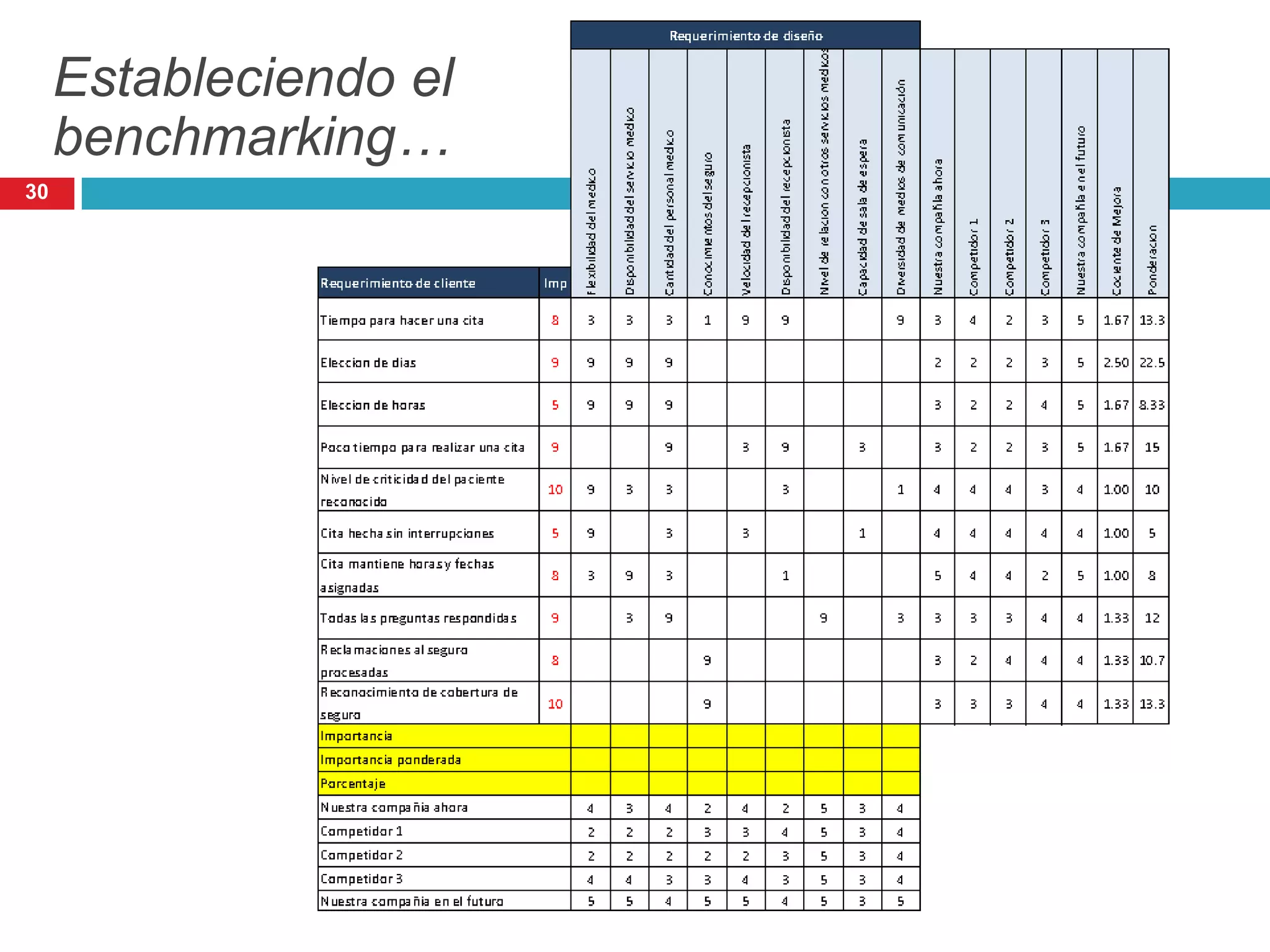 Estableciendo el
benchmarking…
30
 