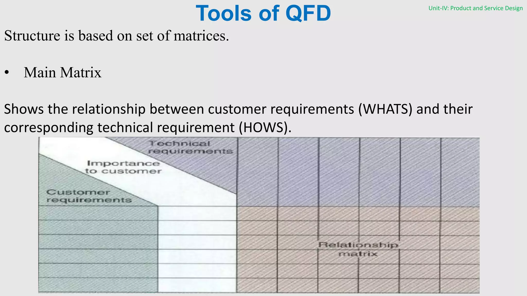 Quality function deployment | PPT