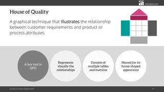 Quality Function Deployment | PDF