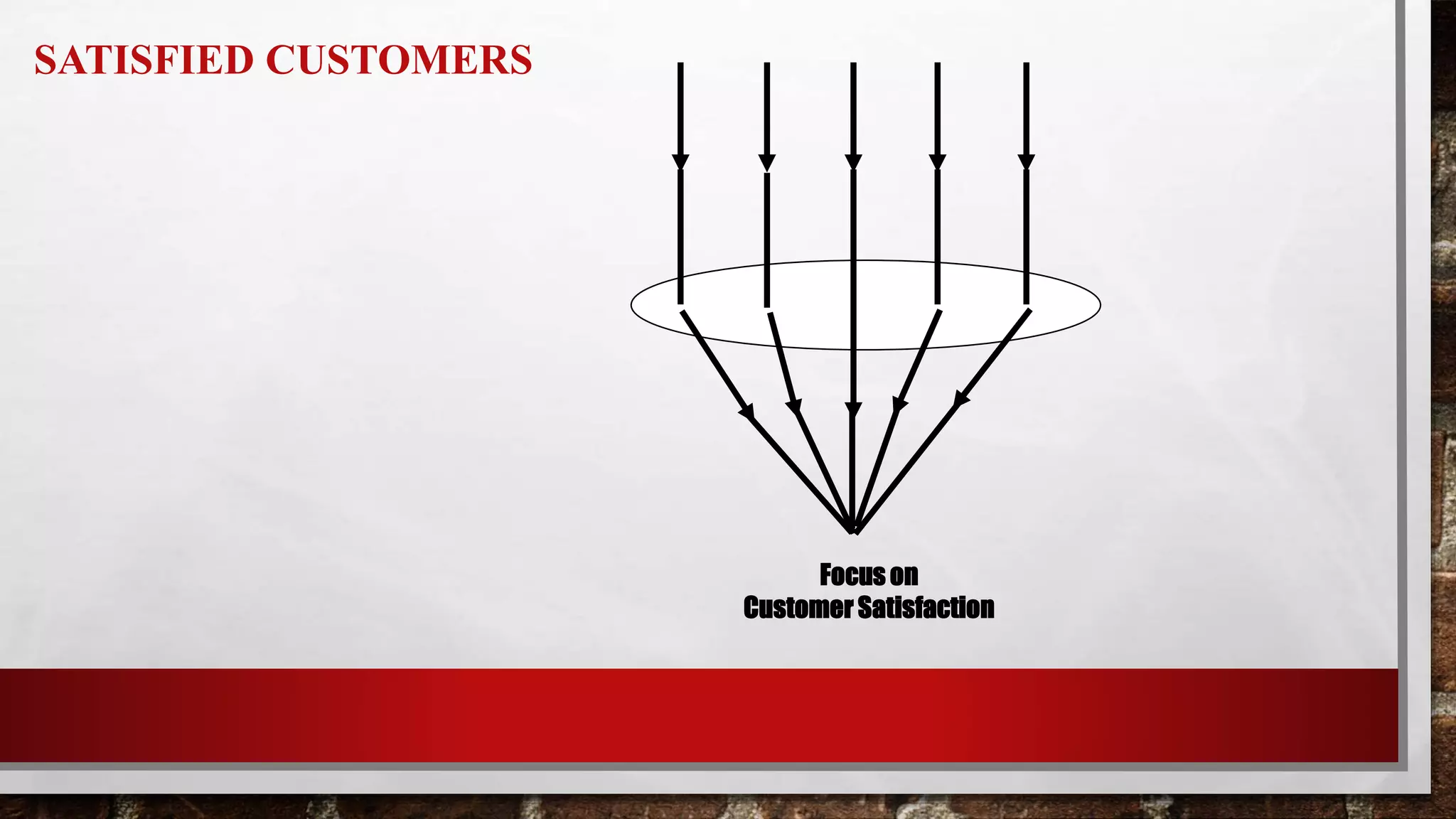 SATISFIED CUSTOMERS
Focus on
Customer Satisfaction
 