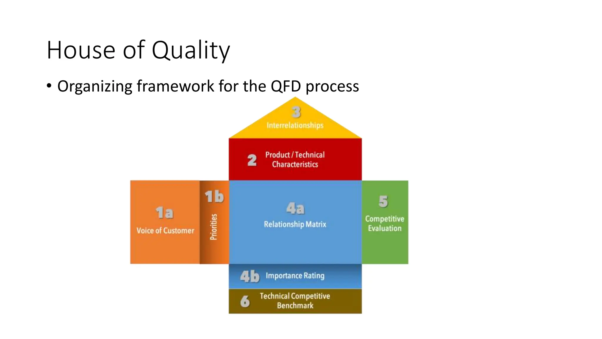 Quality Function Deployment QFD.pptx