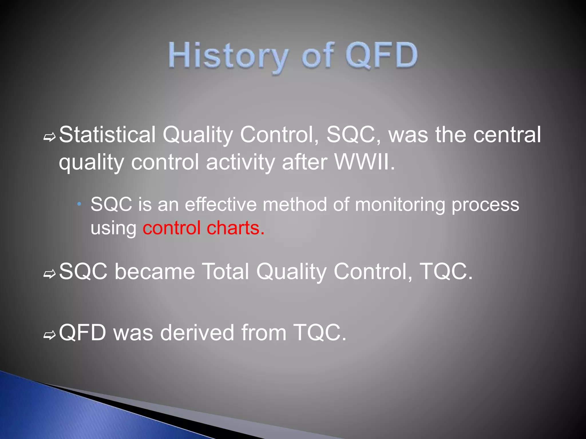 Statistical Quality Control, SQC, was the central
quality control activity after WWII.
 SQC is an effective method of monitoring process
using control charts.
SQC became Total Quality Control, TQC.
QFD was derived from TQC.
 