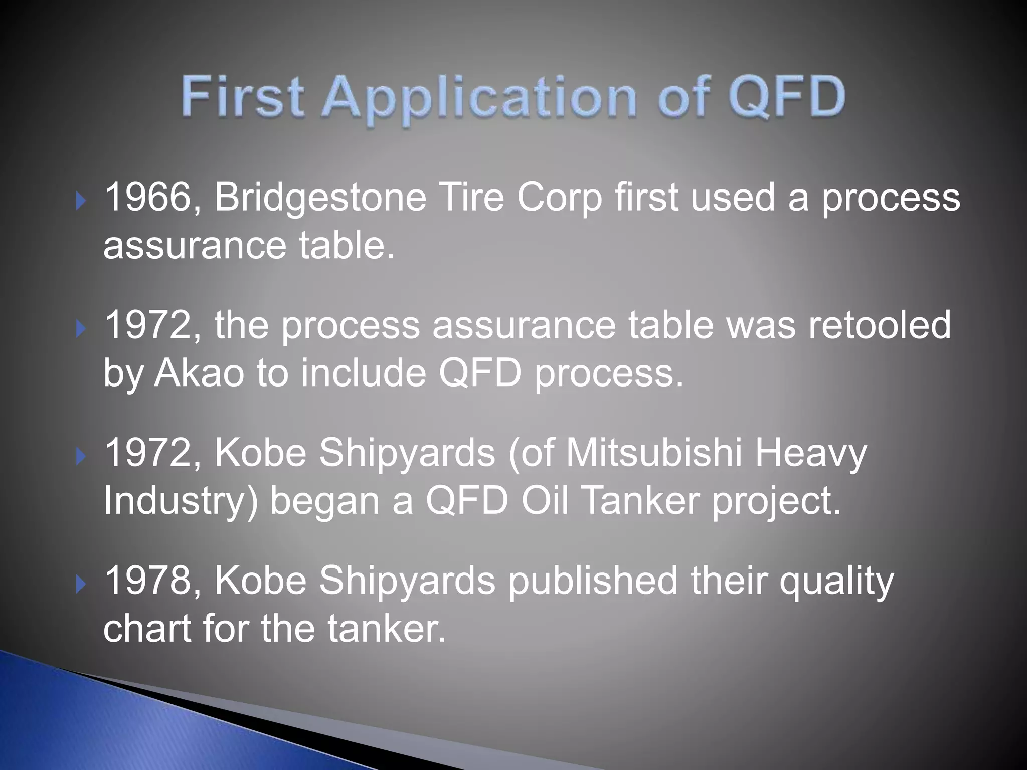  1966, Bridgestone Tire Corp first used a process
assurance table.
 1972, the process assurance table was retooled
by Akao to include QFD process.
 1972, Kobe Shipyards (of Mitsubishi Heavy
Industry) began a QFD Oil Tanker project.
 1978, Kobe Shipyards published their quality
chart for the tanker.
 