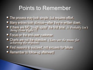  The process may look simple, but requires effort.
 Many entries look obvious—after they’re written down.
 If there are NO “tough spots” the first time: It Probably Isn’t
Being Done Right!!!!
 Focus on the end-user customer.
 Charts are not the objective. Charts are the means for
achieving the objective.
 Find reasons to succeed, not excuses for failure.
 Remember to follow-up afterward
Points to Remember
 