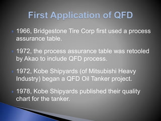 Quality function development | PPTX