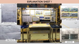 Limit sample pictorial
Quality Alert
Gauge check list
Defective part handling
EXPLANATION SHEET !
 