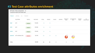 Building functional Quality Gates with ReportPortal | PDF