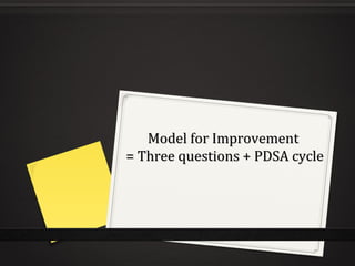 Model for ImprovementModel for Improvement
= Three questions + PDSA cycle= Three questions + PDSA cycle
 