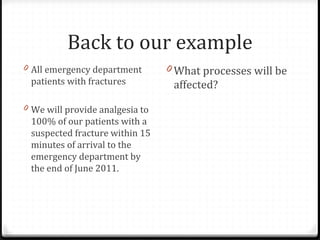 Back to our example
0 All emergency department
patients with fractures
0 We will provide analgesia to
100% of our patients...