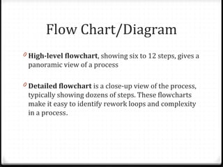 Flow Chart/Diagram
0 High-level flowchart, showing six to 12 steps, gives a
panoramic view of a process
0 Detailed flowcha...