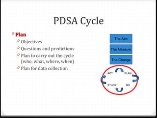 PDSA Cycle
0 PlanPlan
0 Objectives
0 Questions and predictions
0 Plan to carry out the cycle
(who, what, where, when)
0 Pl...