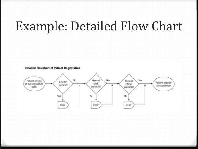 quality improvement quality improvement charts