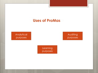 Uses of ProMas
Analytical
purposes
Learning
purposes
Auditing
purposes
 