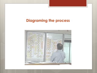 Diagraming the process
 