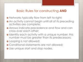 Basic Rules for constructing AND
 Networks typically flow from left to right;
 An activity cannot begin until all of its preceding
activities are complete;
 Arrows indicate precedence and flow and can
cross over each other;
 Identify each activity with a unique number; this
number must be greater than its predecessors;
 Looping is not allowed;
 Conditional statements are not allowed;
 Use unique start and stop nodes.
 