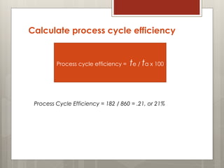 Calculate process cycle efficiency
Process Cycle Efficiency = 182 / 860 = .21, or 21%
Process cycle efficiency = te / ta x 100
 