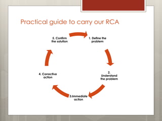 Practical guide to carry our RCA
1. Define the
problem
2.
Understand
the problem
3.Immediate
action
4. Corrective
action
5. Confirm
the solution
 