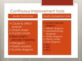 Continuous Improvement tools
Quality Control tools Quality management tools
Cause & affect
analysis
Check sheet
Control charts
Flow chart ≈
process mapping
Histogram
Pareto analysis
Scatter diagram
 Activity network
diagram
 Affinity diagram
 Interrelationship
diagraph
 Matrix diagram
 Priority matrix
 Tree diagram
 BCS
 KPIs
 RCA
 