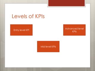 Levels of KPIs
Entry level KPI
Mid level KPIs
Advanced level
KPIs
 
