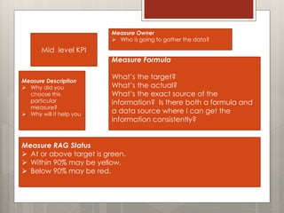 Mid level KPI
Measure Description
 Why did you
choose this
particular
measure?
 Why will it help you
Measure Formula
What’s the target?
What’s the actual?
What’s the exact source of the
information? Is there both a formula and
a data source where I can get the
information consistently?
Measure Owner
 Who is going to gather the data?
Measure RAG Status
 At or above target is green.
 Within 90% may be yellow.
 Below 90% may be red.
 